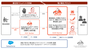 SIGN Butler システム構成図