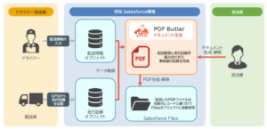 ドキュメント生成フロー図