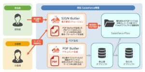 サービス申込書 生成フロー